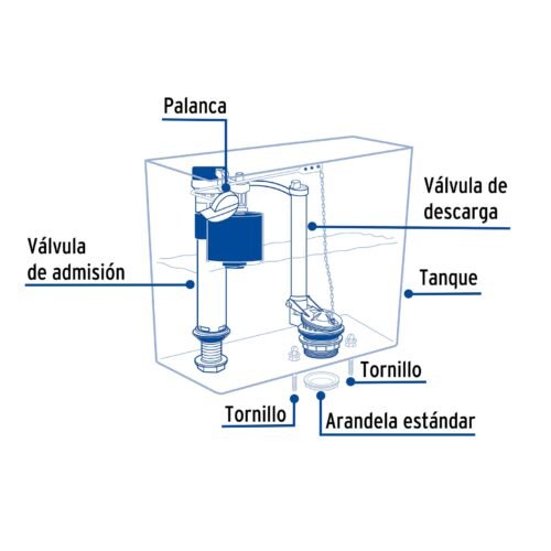 453081 45308 - Juego de reparación p/WC, c/válvula de ajuste de altura