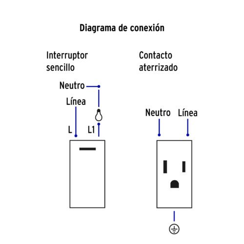 45590 - Placa armada 1 interruptor,1 contacto,1mod, Española, blanco