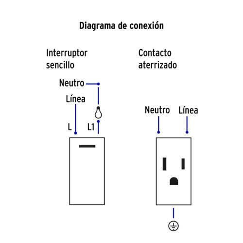 455913 45591 - Placa armada 1 interruptor,1contacto,1.5mod,Española, blanco