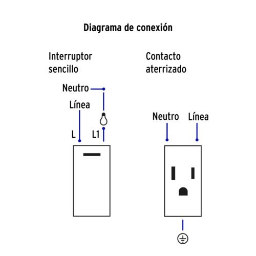 45597 - Placa armada 2 interruptores,1 contacto,1mod,Española,blanco