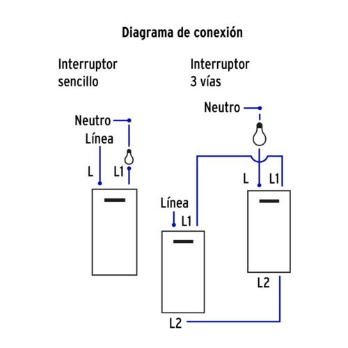 456013 45601 - Placa armada 2interruptores 1de 3vías,1.5mod,Española blanco