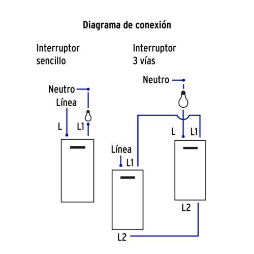 456023 45602 - Placa armada 2 interruptores 1de 3vías,1 mod,Española,blanco