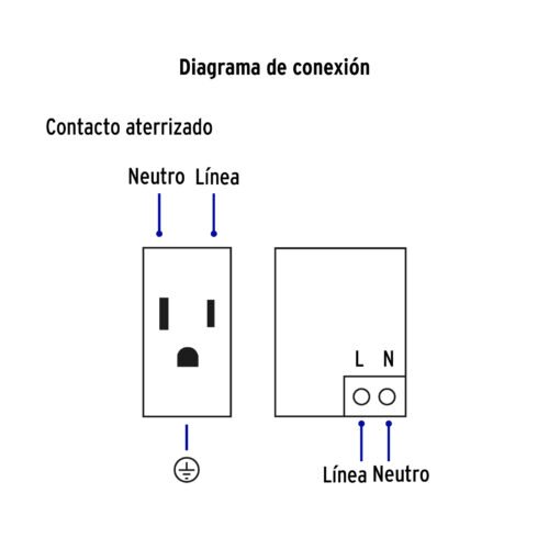 456031 45603 - Placa armada 1contacto, 2puertos USB, 1.5mod,Española,blanco