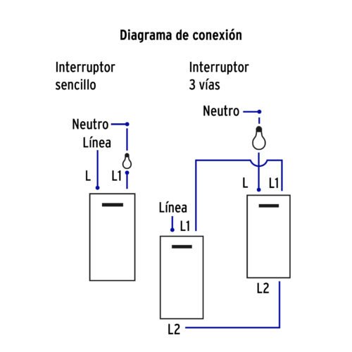 45606 - Placa armada 3 interruptores 1de 3vías,1 mod,Española,blanco