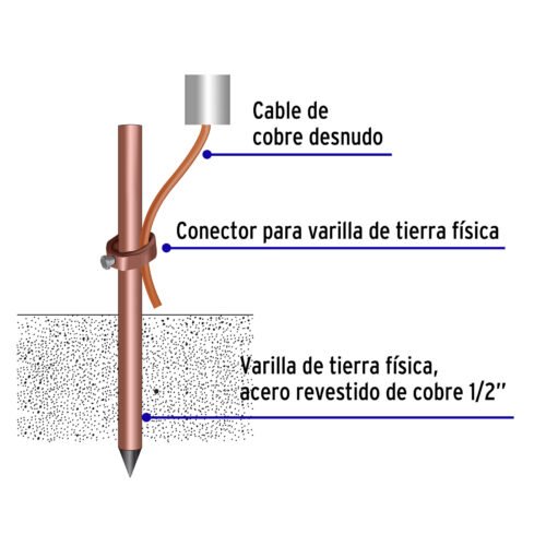 46124 - Varilla de 1.5 m, acero revestido de cobre, de 1/2" Volteck