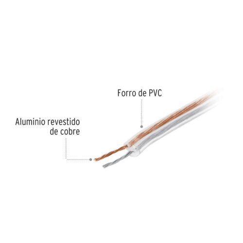 462651 46265 - Rollo de 100 m cable polarizado transparente p/bocina 22 AWG