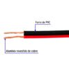 Web 46268 - Rollo de 100 m de cable polarizado bicolor p/bocina 18 AWG