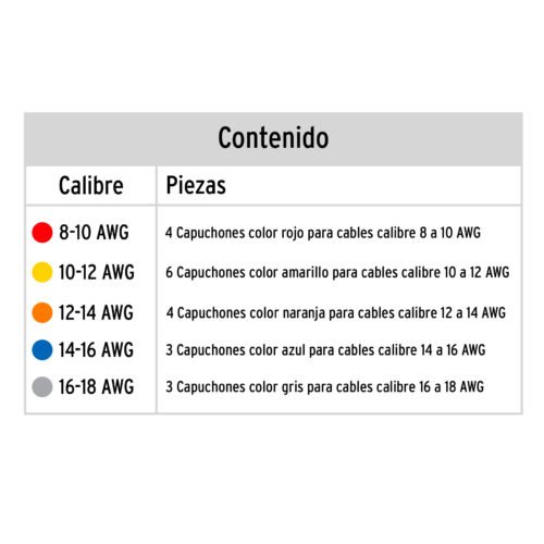 47330 - Bolsa con 20 capuchones para cable, calibres surtidos