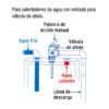 47679 - Válvula de alivio de 3/4" para boiler, 150psi, Foset