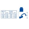 47683 - Mezcladora 4" para lavabo, tubular, cartucho cerámico