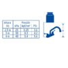 47686 - Mezcladora 4" para lavabo, tubular, manerales palanca