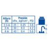 476892 47689 - Mezcladora 4" para lavabo, cuello bar, cartucho compresión