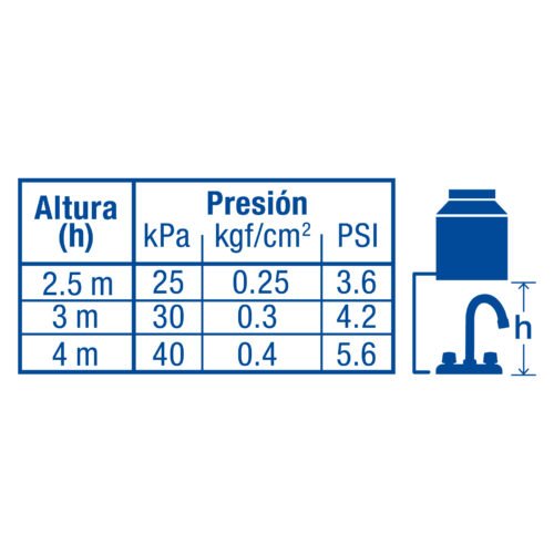 476892 47689 - Mezcladora 4" para lavabo, cuello bar, cartucho compresión