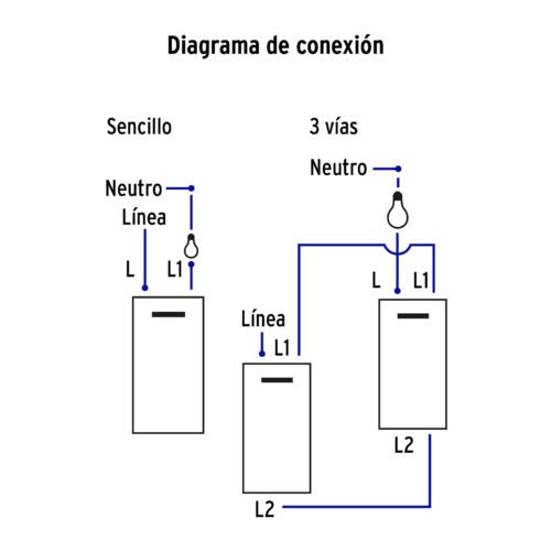 47955 - Placa armada blanca 1 interruptor y 1 de 3 vías 1 mód, Lisbo