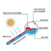 48287 - Calentador solar de agua, 12 tubos, 150L, 4 personas, Foset