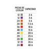 48302 - Juego de fusibles automotrices estándar y mini, 300 pz