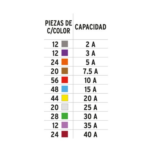48302 - Juego de fusibles automotrices estándar y mini, 300 pz