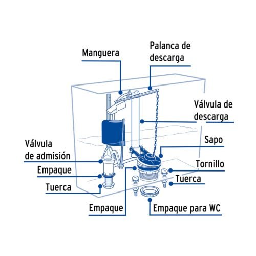 48446 - Juego de reparación p/WC con válvula de flotador compacto