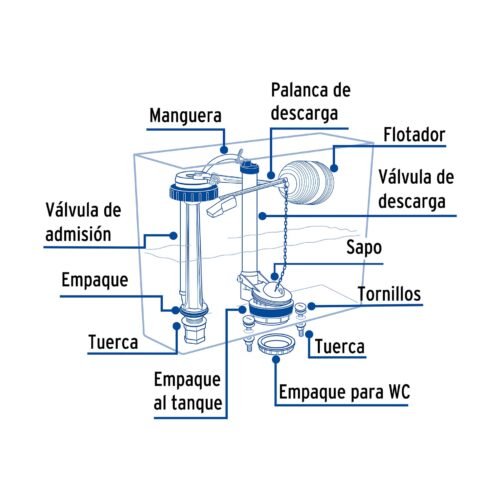 48448 - Juego de reparación p/WC con válvula de descarga de 3"