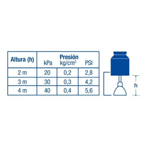 49147 - Regadera cónica 2-1/2" cromo-oro brazo y chapetón acero