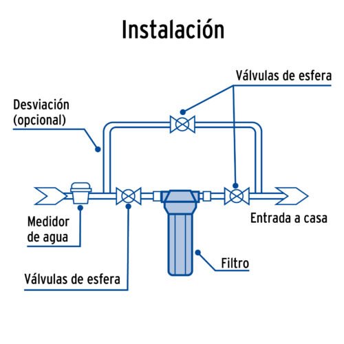 49215 - Filtro para agua, Foset