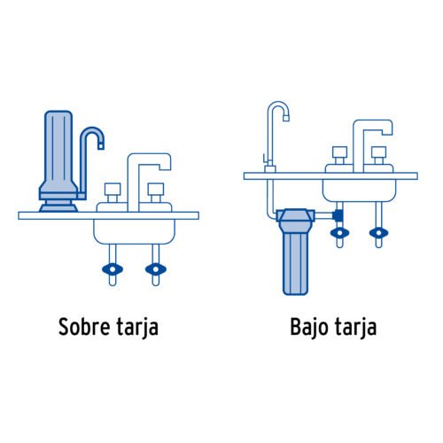 49218 - Cartucho de repuesto para PURA-P3 y PURA-P2, Foset