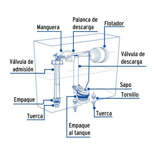 49326 - Juego de accesorios para WC, 2" con flotador, Basic