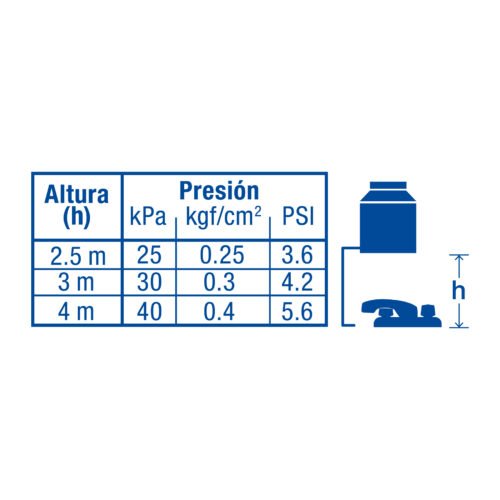 495873 49587 - Mezcladora 4" para lavabo, nariz larga, cartucho compresión