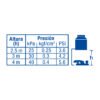 495893 49589 - Mezcladora 4" para lavabo, cuello curvo, cartucho compresión