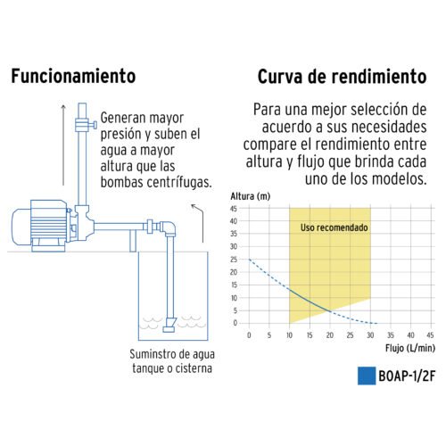 498773 49877 - Bomba periférica 1/2HP, altura máx 25m, uso agrícola, FOSET