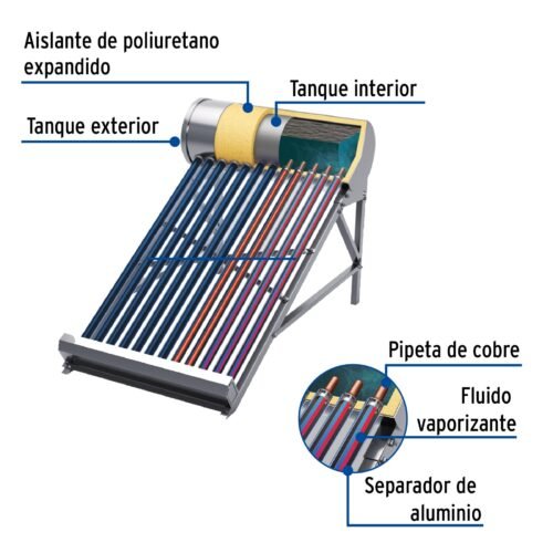 49965 - Calentador solar HeatPipe, 12 tubos, 150L, 4 personas, Foset