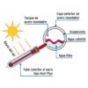 49966 - Calentador solar HeatPipe, 18 tubos, 200L, 5 personas, Foset