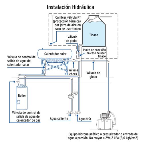 49966 - Calentador solar HeatPipe, 18 tubos, 200L, 5 personas, Foset
