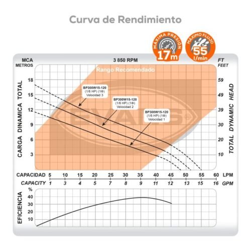 BP300W15_120_5 Bomba Presurizadora 3 servicios 240w 1/3 HP Evans