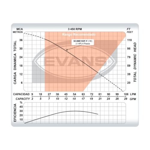 Bomba Sumergible Domestica 1 HP Evans