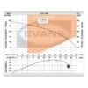Bomba Sumergible Agua Limpia De 1 HP Evans