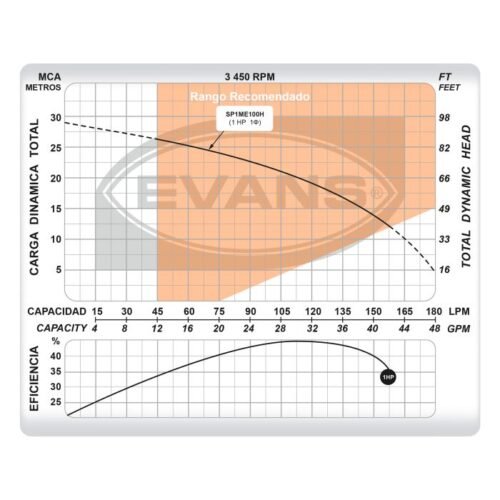 Bomba Sumergible Agua Limpia De 1 HP Evans