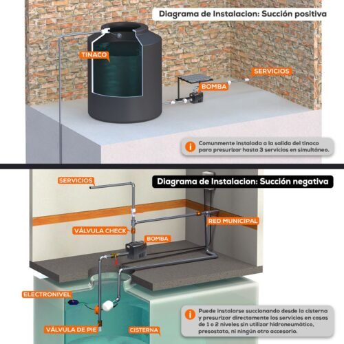Bombas_de_Superficie_EVANS_MAGNET_PLUS_025_6L Bomba presurizadora automática 1/4 HP Evans
