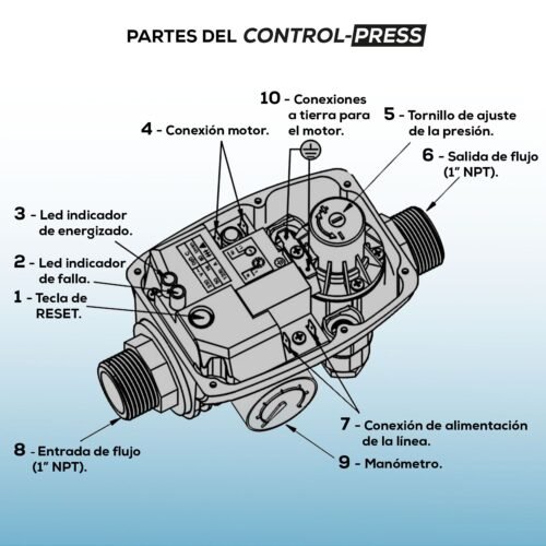 Controlador automático sin cable Evans