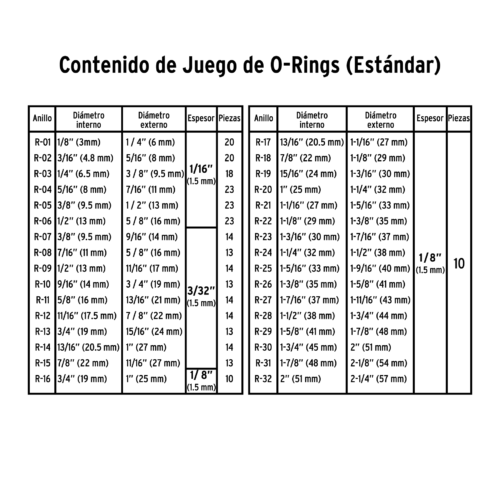 43931 - Juego O-Rings NBR 70 estándar 419 piezas, FIERO