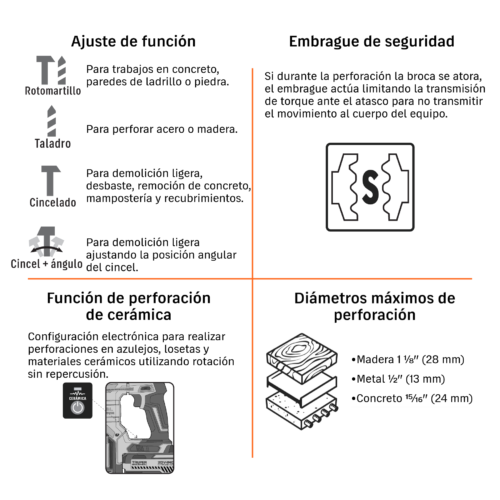 104270 - Rotomartillo SDS Plus/destornillador 20V, 2.2 J, sin accs.